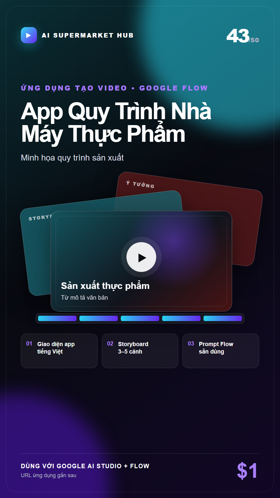 App Quy Trình Nhà Máy Thực Phẩm